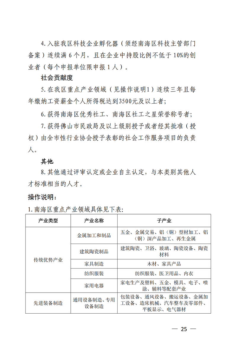 南組通〔2020〕12 號關(guān)于印發(fā)佛山市南海區(qū)人才分類認(rèn)定標(biāo)準(zhǔn)（2020年版）的通知_24.png